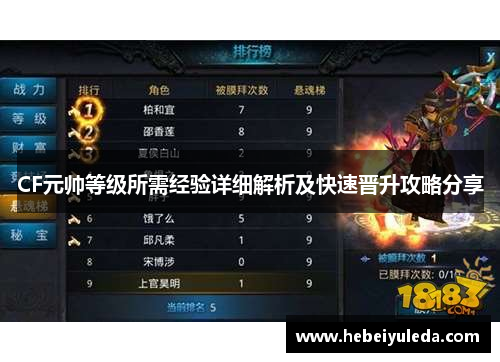 CF元帅等级所需经验详细解析及快速晋升攻略分享