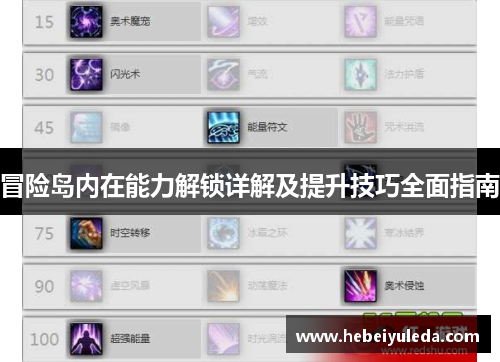 冒险岛内在能力解锁详解及提升技巧全面指南